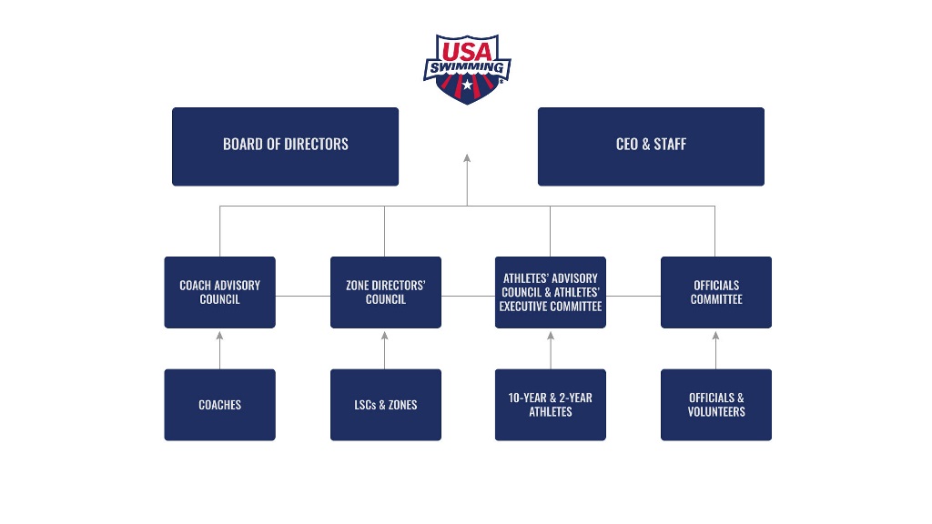 2024 Org Chart