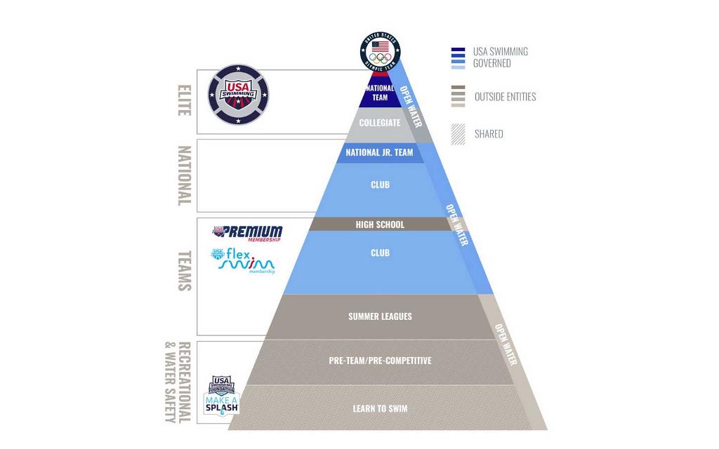 usaspyramidhorizontalwide-w