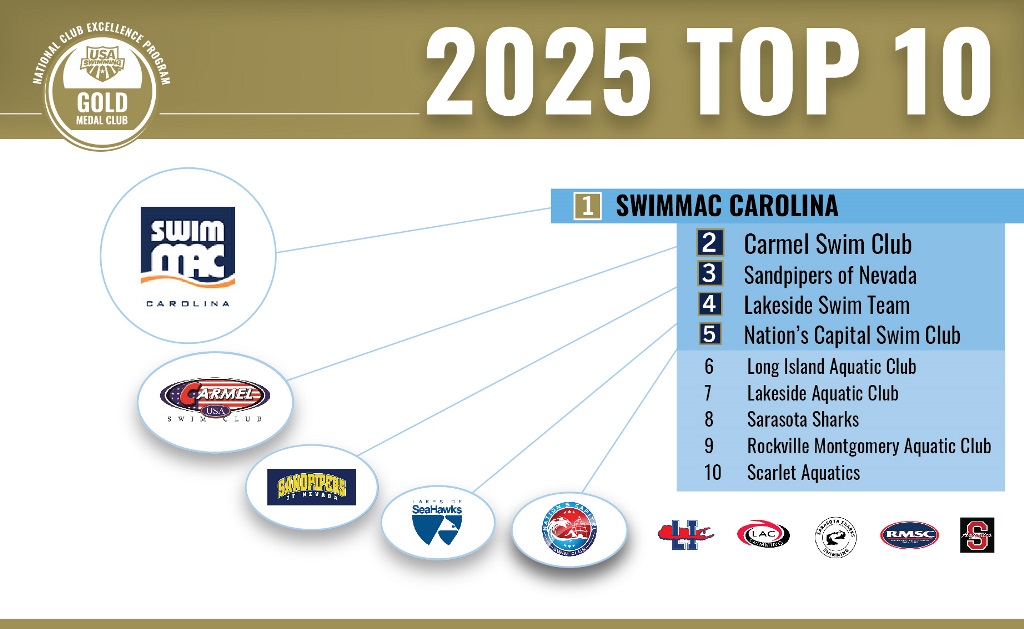 2024-2025 Club Excellence Top 10