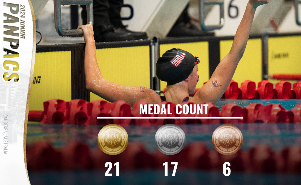 2024 Junior Pan Pacs Medal Count