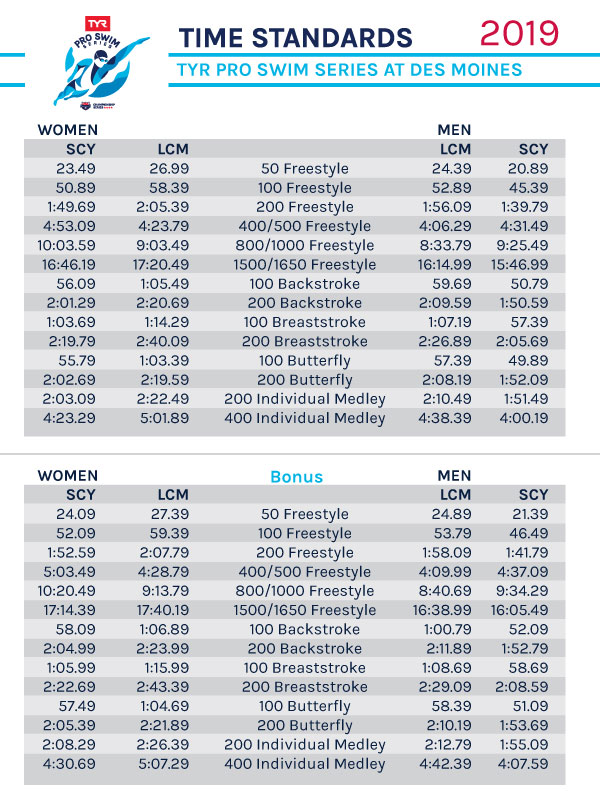 TYRProSwimDesMoinesTimeStandards-Revised-Final