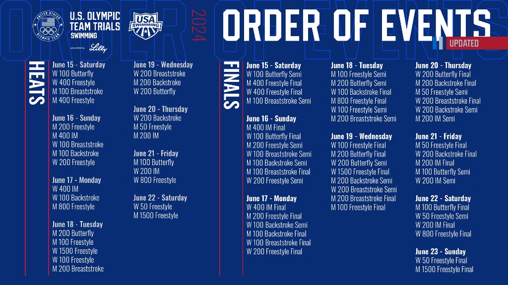 OrderOfEvents