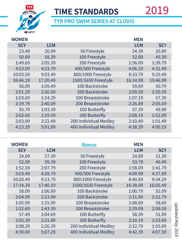 TYR Pro Swim Series at Clovis Revised Time Standards