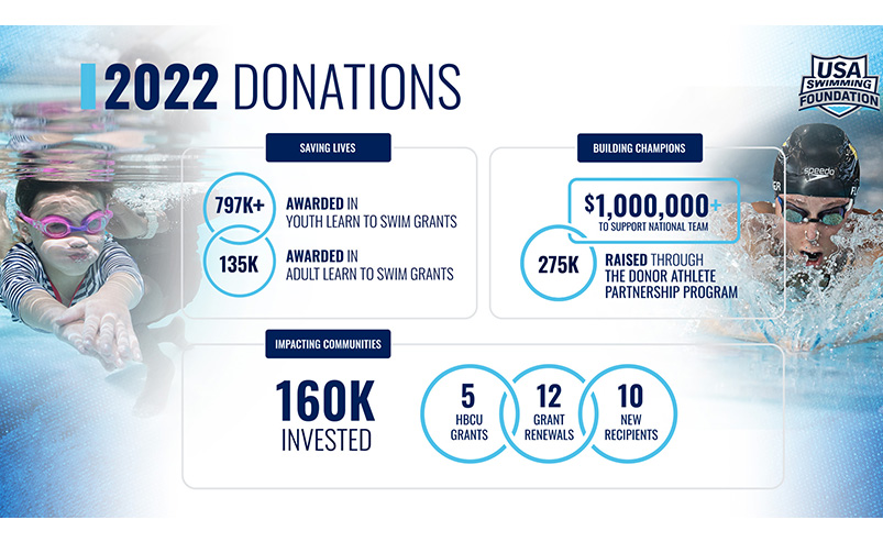 2022_Donation_Foundation_Infographic_803x493